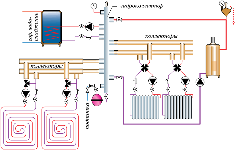 Схемы водяного отопления